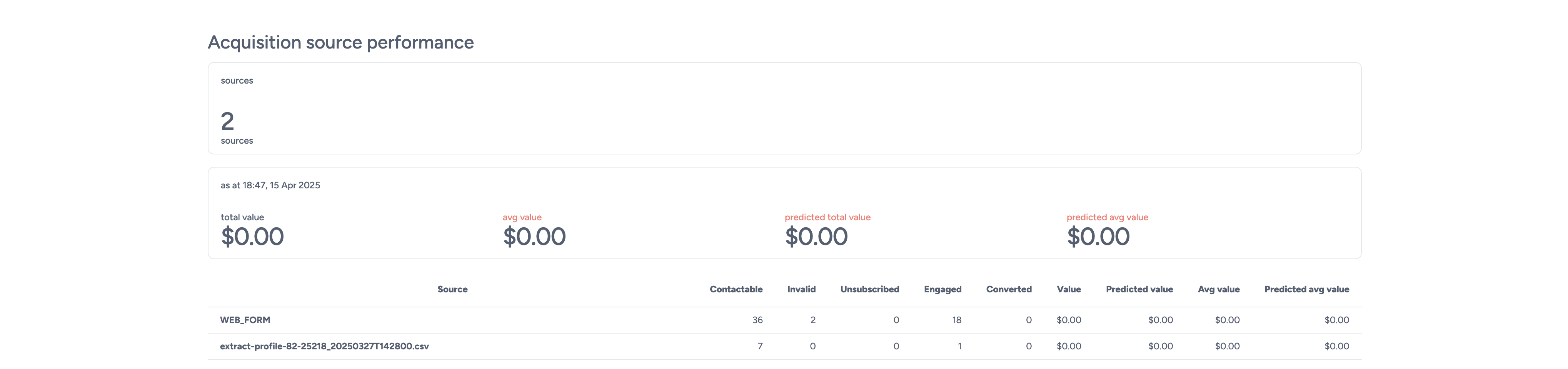 Acquisition source performance