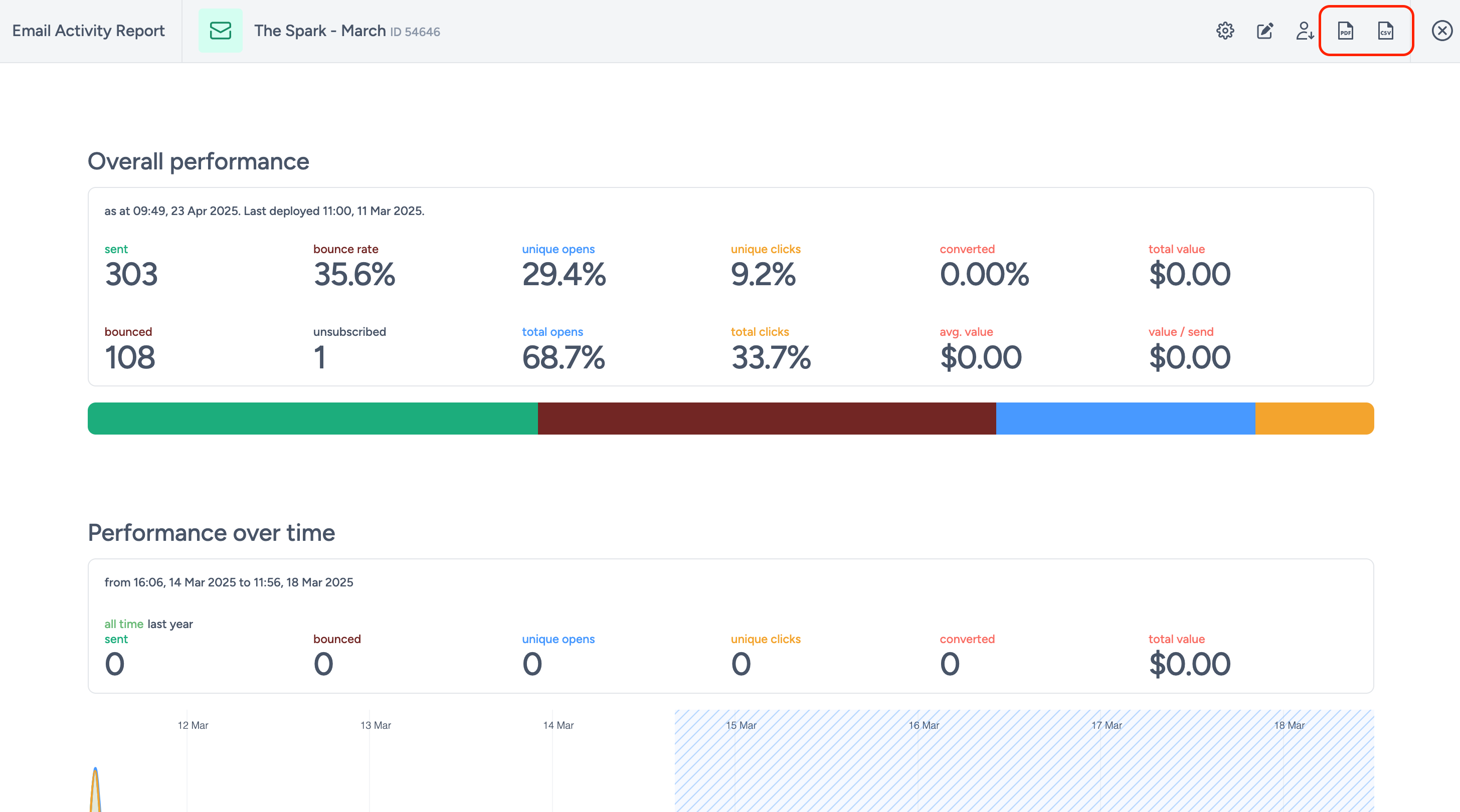 Online report options