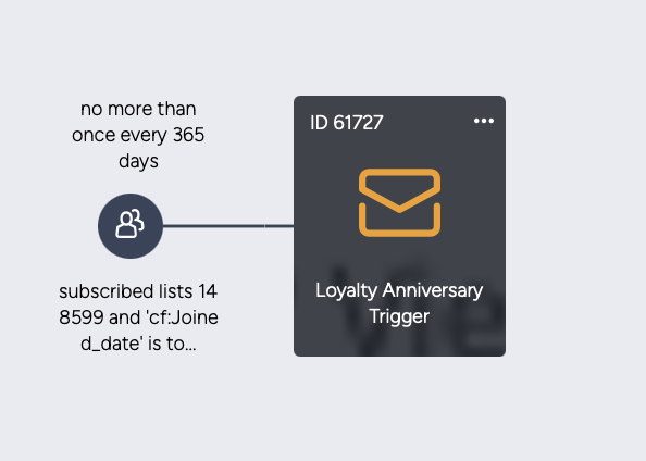 Anniversary email journey