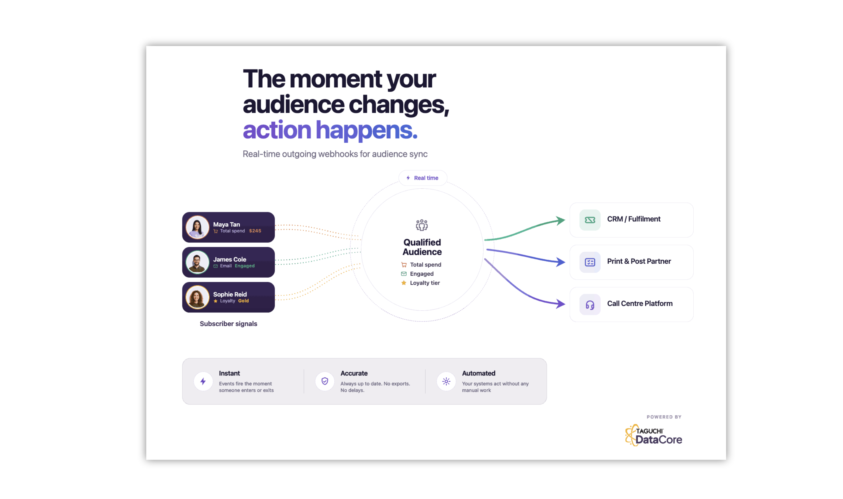 audience sync hero