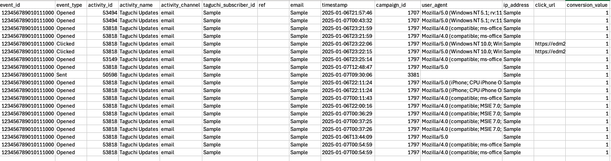 Engagement extract sample