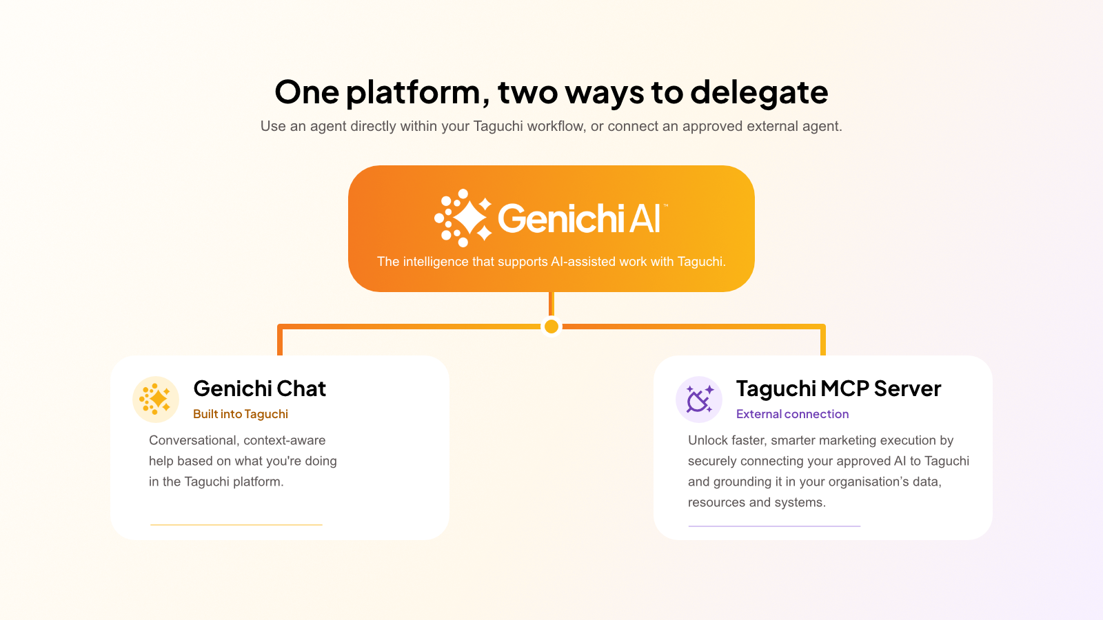 Genichi AI overview