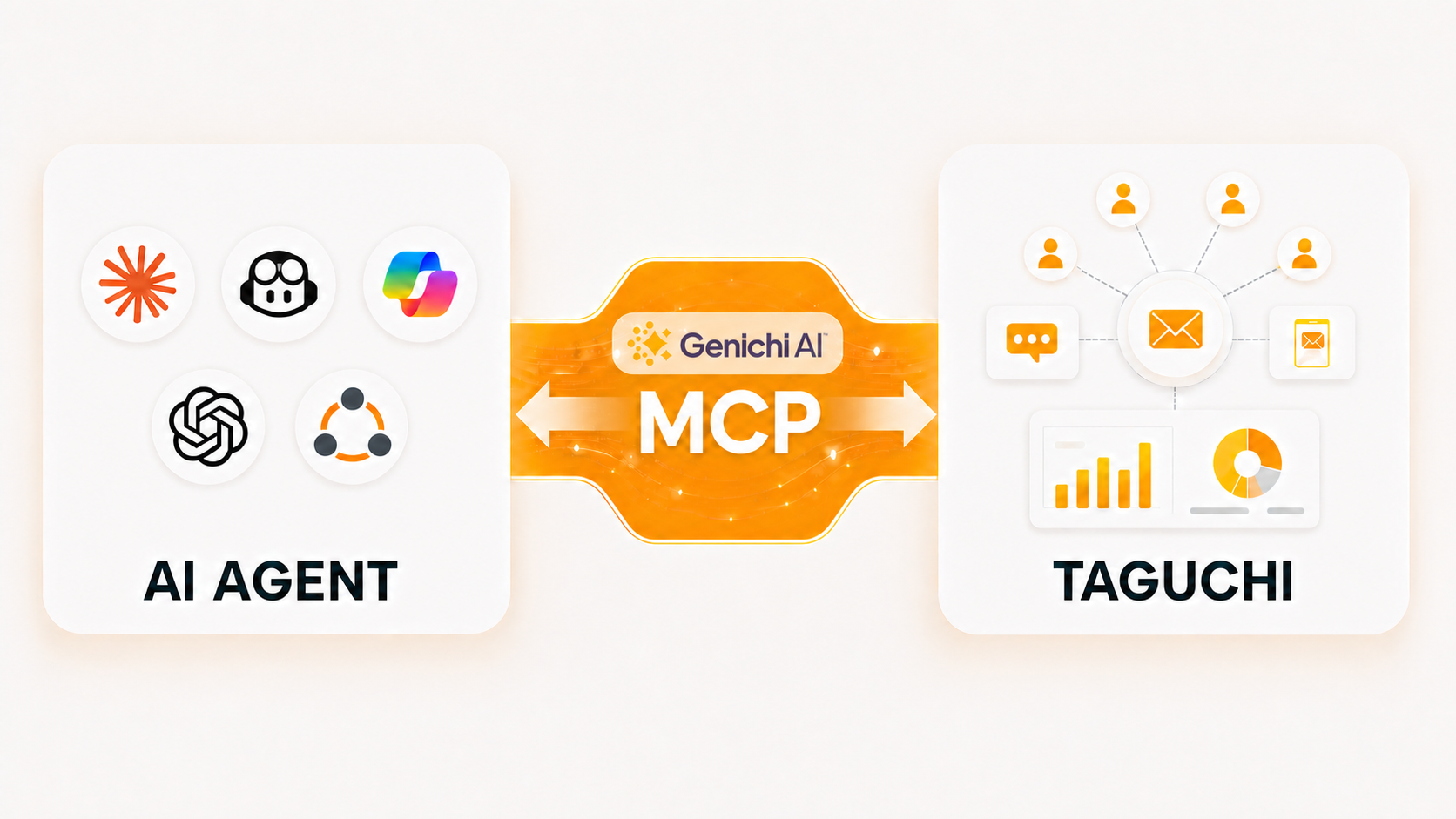 MCP overview