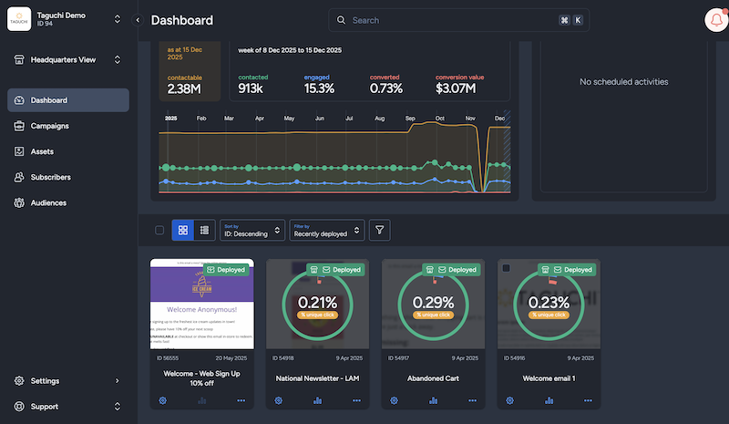 Taguchi on Light Mode