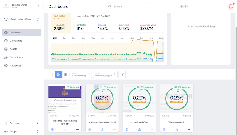 Taguchi on Light Mode
