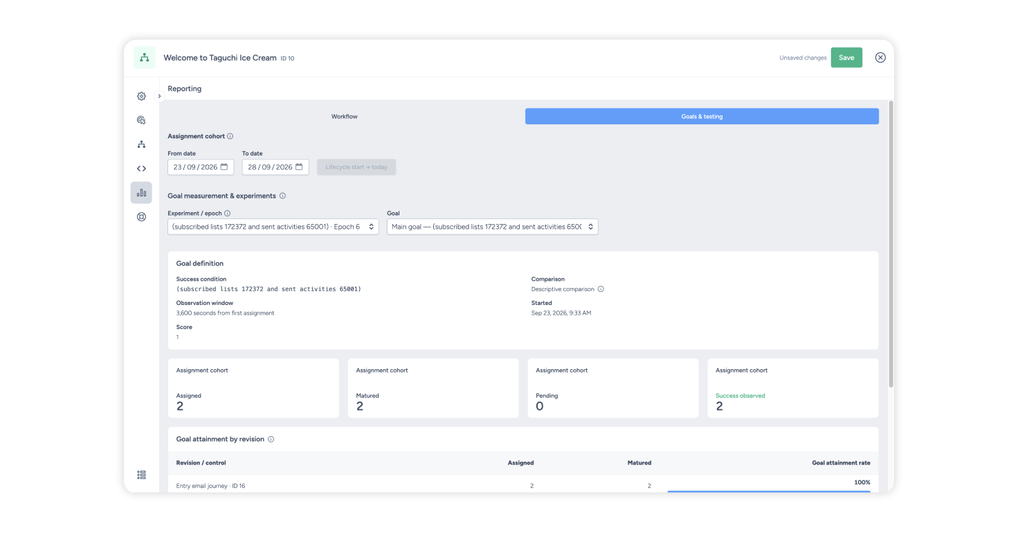 Lifecycle goal and experiment results