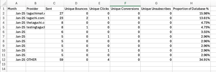 Mailbox provider report sample