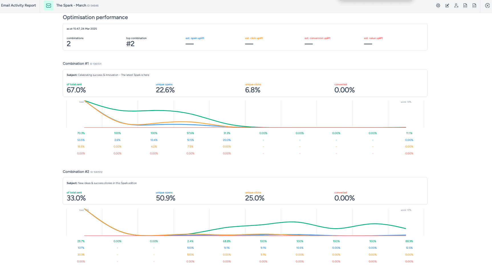 Optimisation performance
