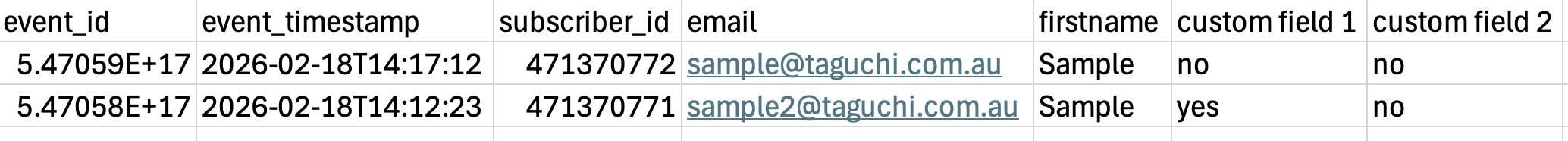 webform submission extract sample